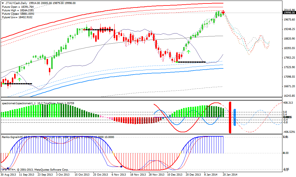 QV ultimate (unlimited) 684499