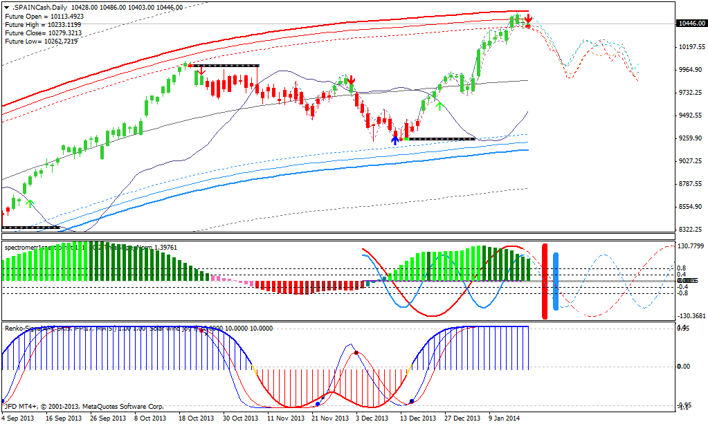 QV ultimate (unlimited) 684505