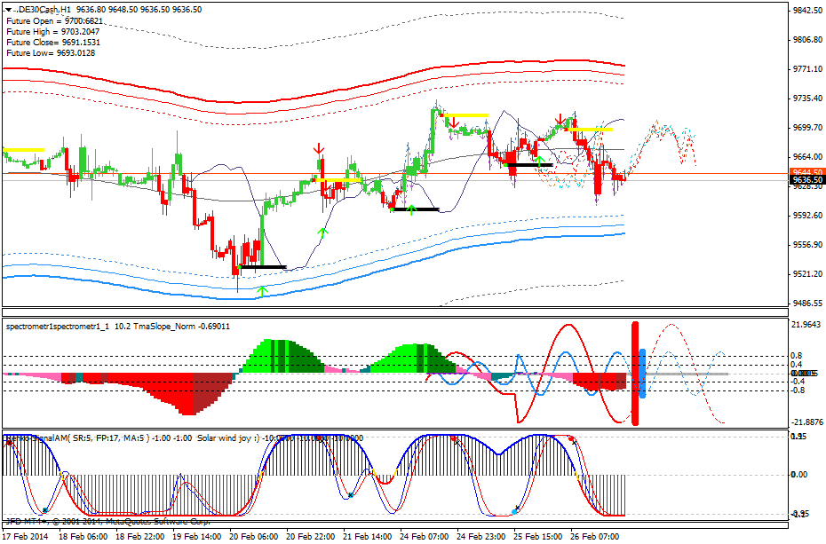 DAX 2014 strong long! Spiel mit offenen Karten! 699300