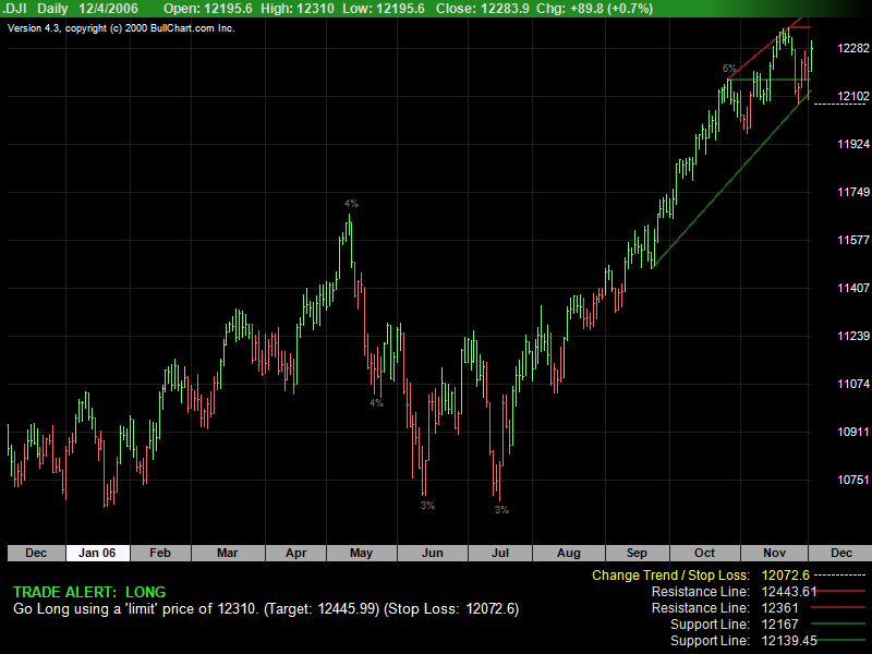 ▶ TTT-Team: Dienstag, 05.12.2006 70046
