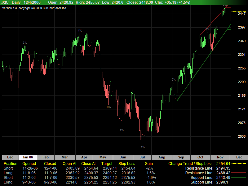 ▶ TTT-Team: Dienstag, 05.12.2006 70048