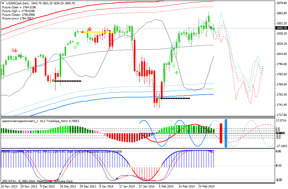 QV ultimate (unlimited) 700963