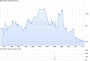 Custodia - 25% bis Volage Bilanz 2009? 18352936