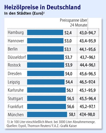 Commerzbank AG TuBull O.End BrentCr. 35,26 265784