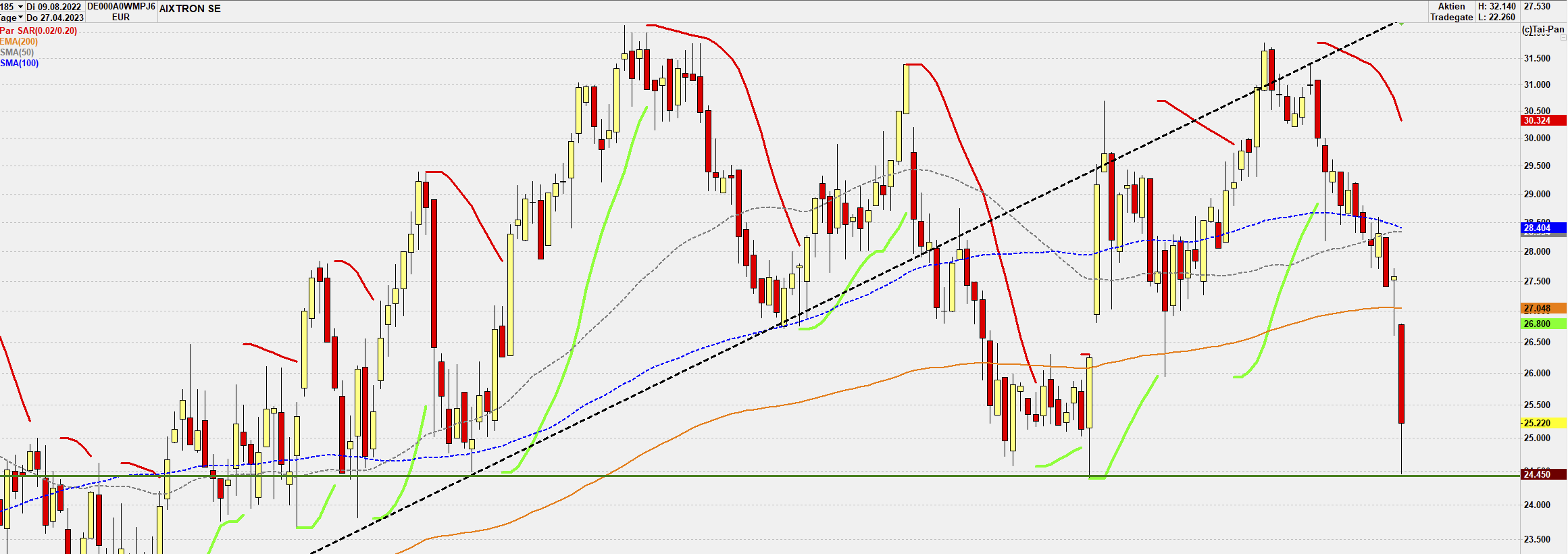 Aixtron- und die Banken stufen fröhlich auf kaufen 1369811