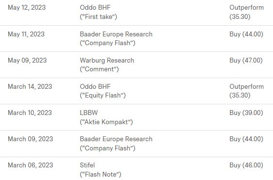 Allgeier - Wachtum pur ! 1372463