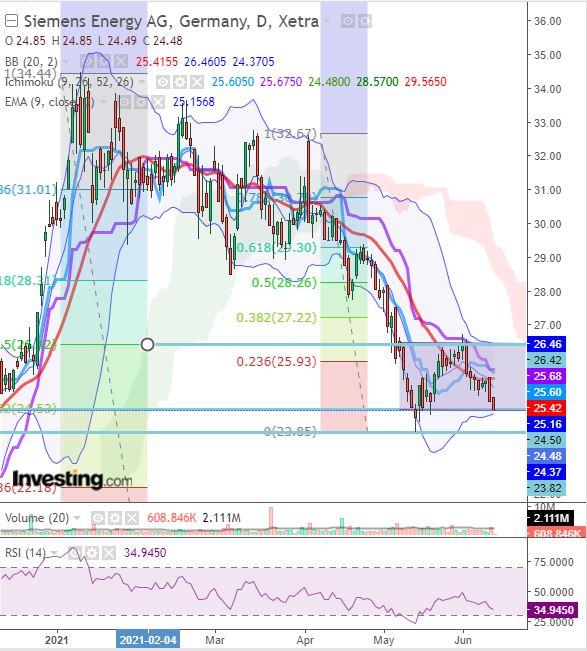 Siemens Energy AG - Thread! 1258029
