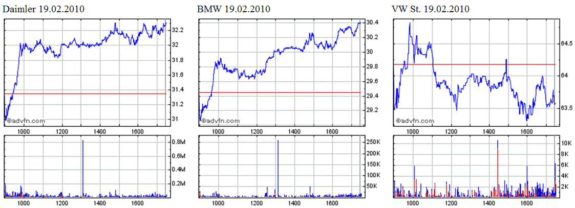 VW St - Zock STARTET 300864