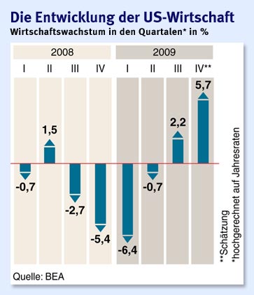 wer traut sich heute Deutsche Bank zu kaufen? 295701