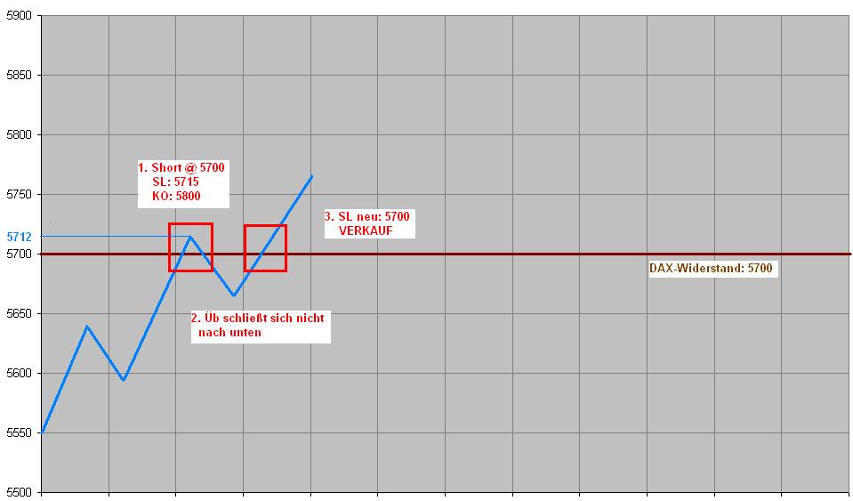 Quo Vadis Dax 2009 281268