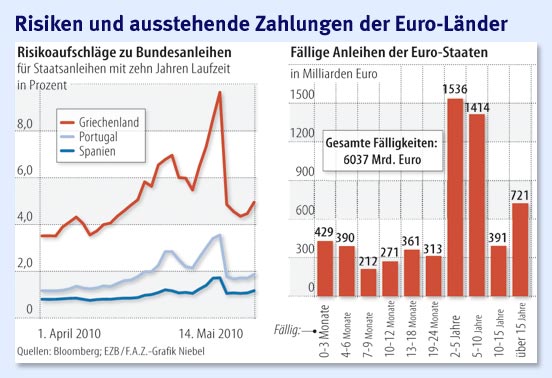 Wenn das Gold redet, dann schweigt die Welt! 320395