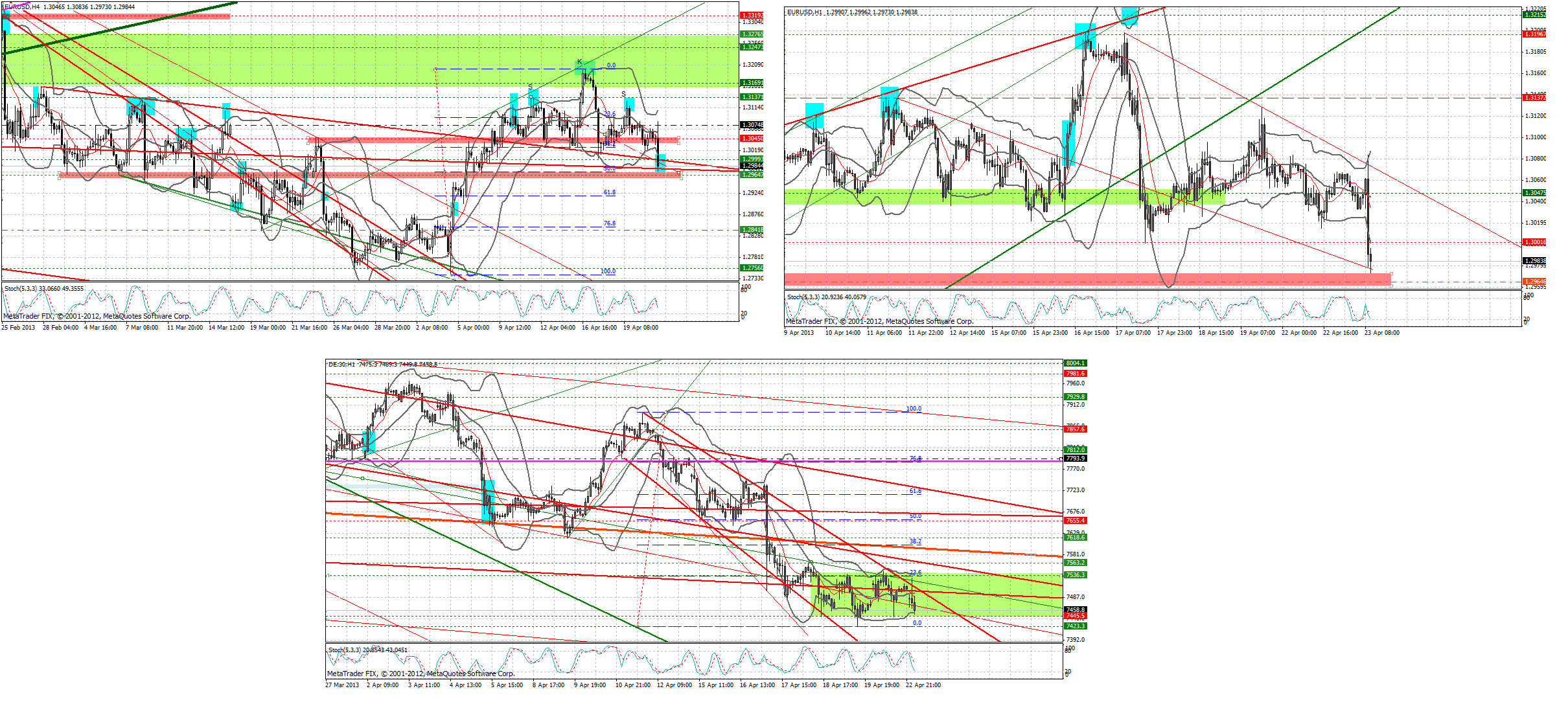 Quo Vadis Dax 2013 - Up, dank Liquidität 599998