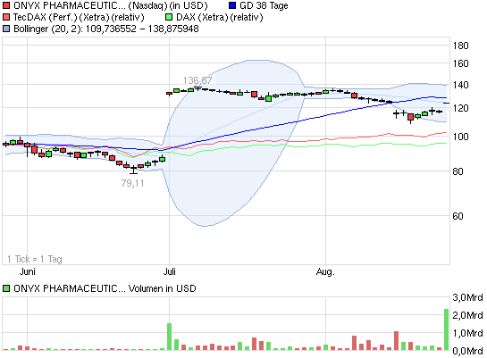 PAION Eine Fledermaus lernt wieder fliegen 638179