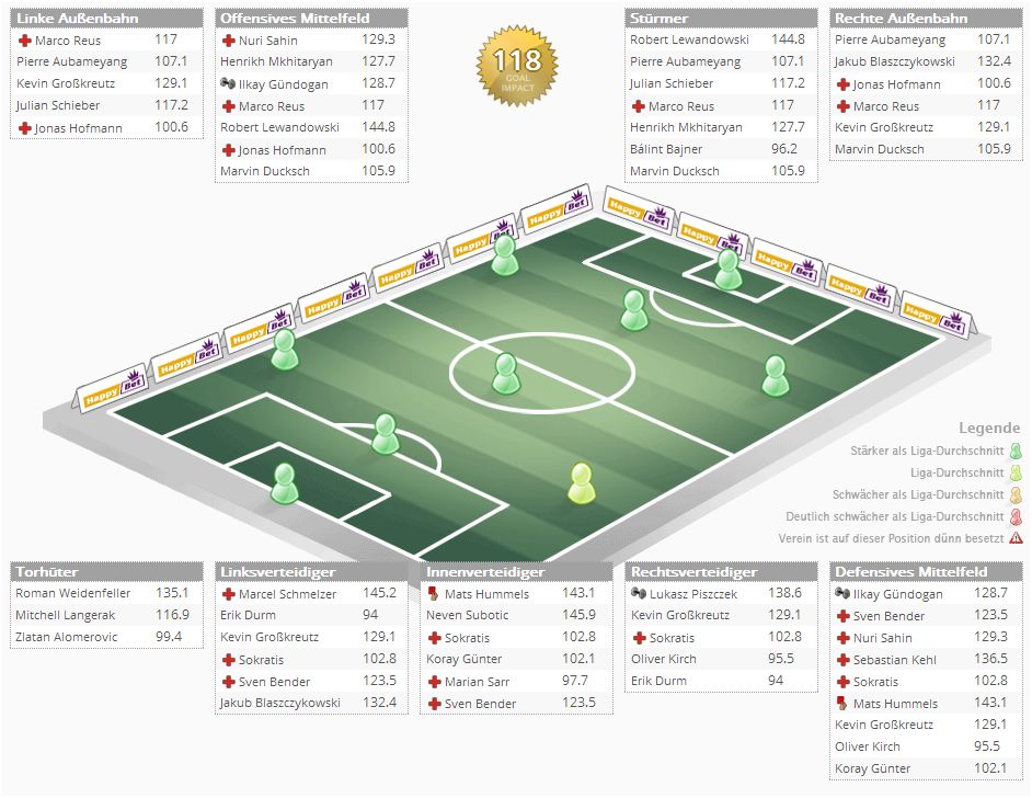 14 Gründe für ein Investment in BVB. 651509