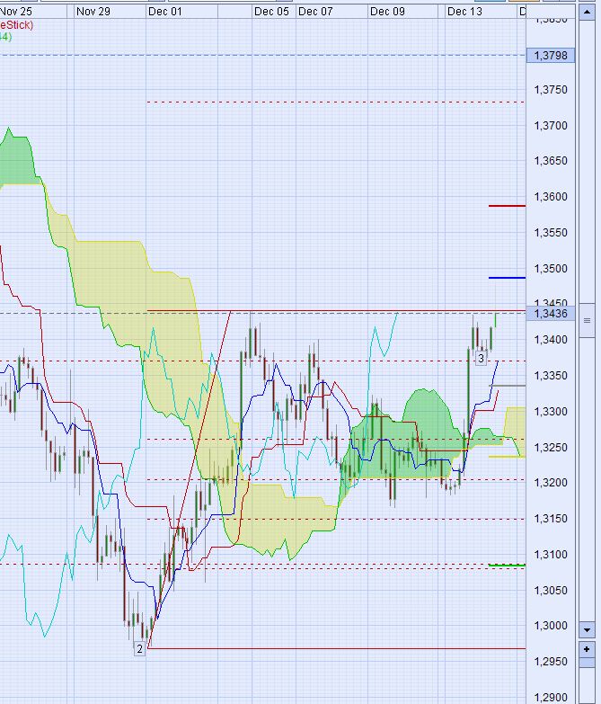 Der EUR/USD 2,0 Thread 365693