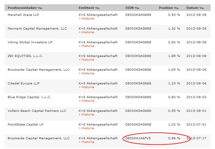 E.on SE - Chance oder Risiko 632680
