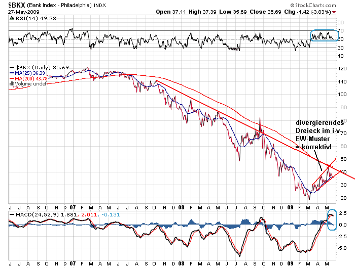 Der USA Bären-Thread 235385