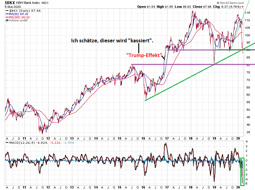 Der USA Bären-Thread 1164422