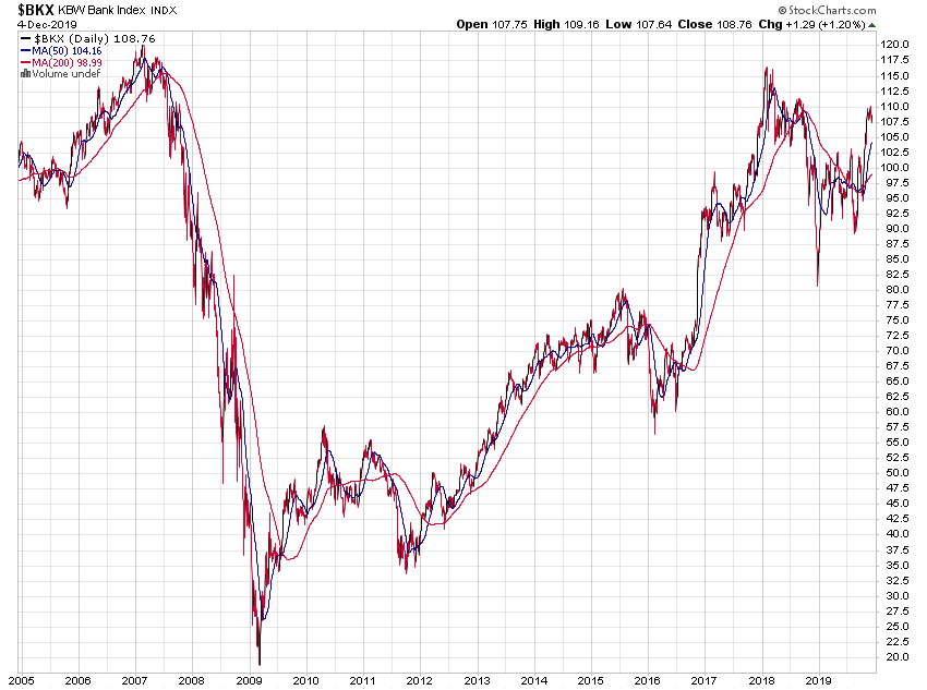 Der USA Bären-Thread 1147815