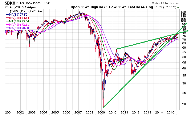 War das der Große Crash ?? 852877