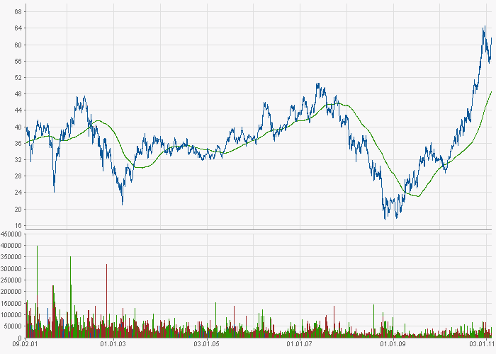 Deutsche Bank (moderiert) 380092