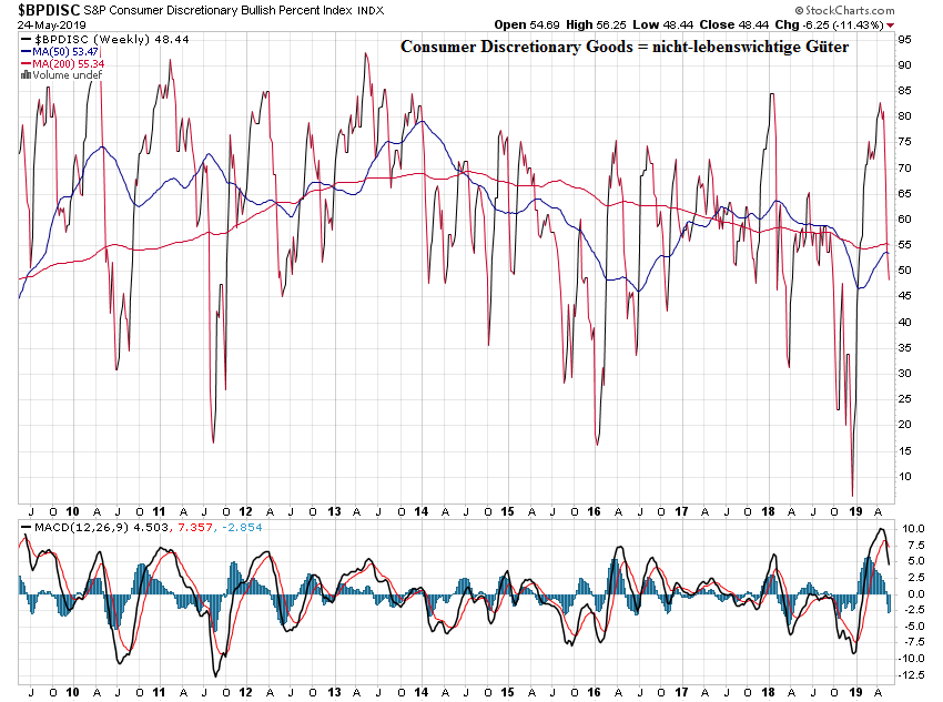Der USA Bären-Thread 1114212