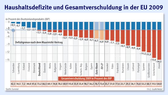 Quo Vadis Dax 2010 - Das Original 317151