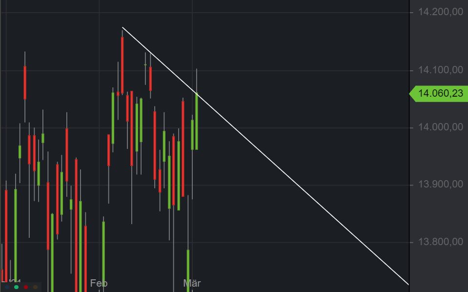 Börse ein Haifischbecken: Trade was du siehst 1237228