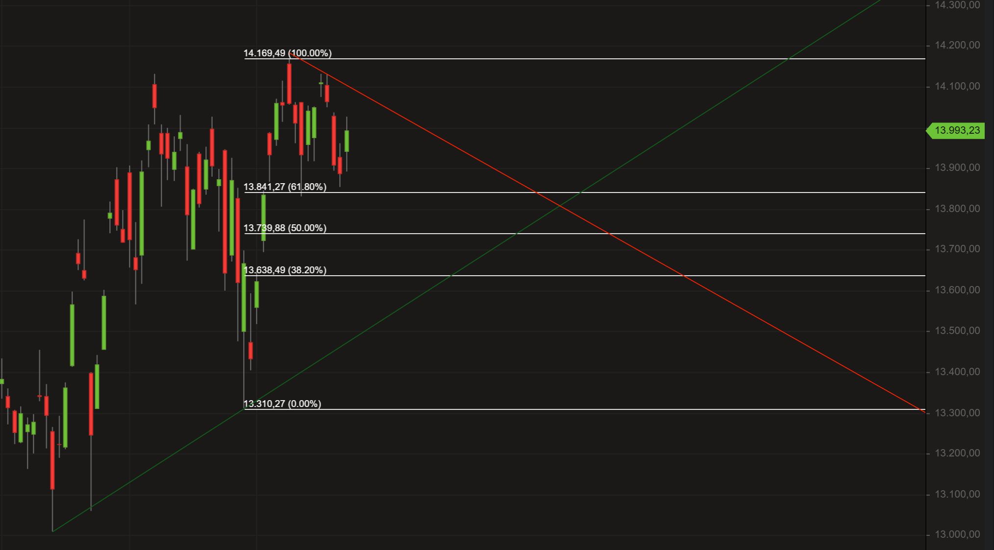 Börse ein Haifischbecken: Trade was du siehst 1234937