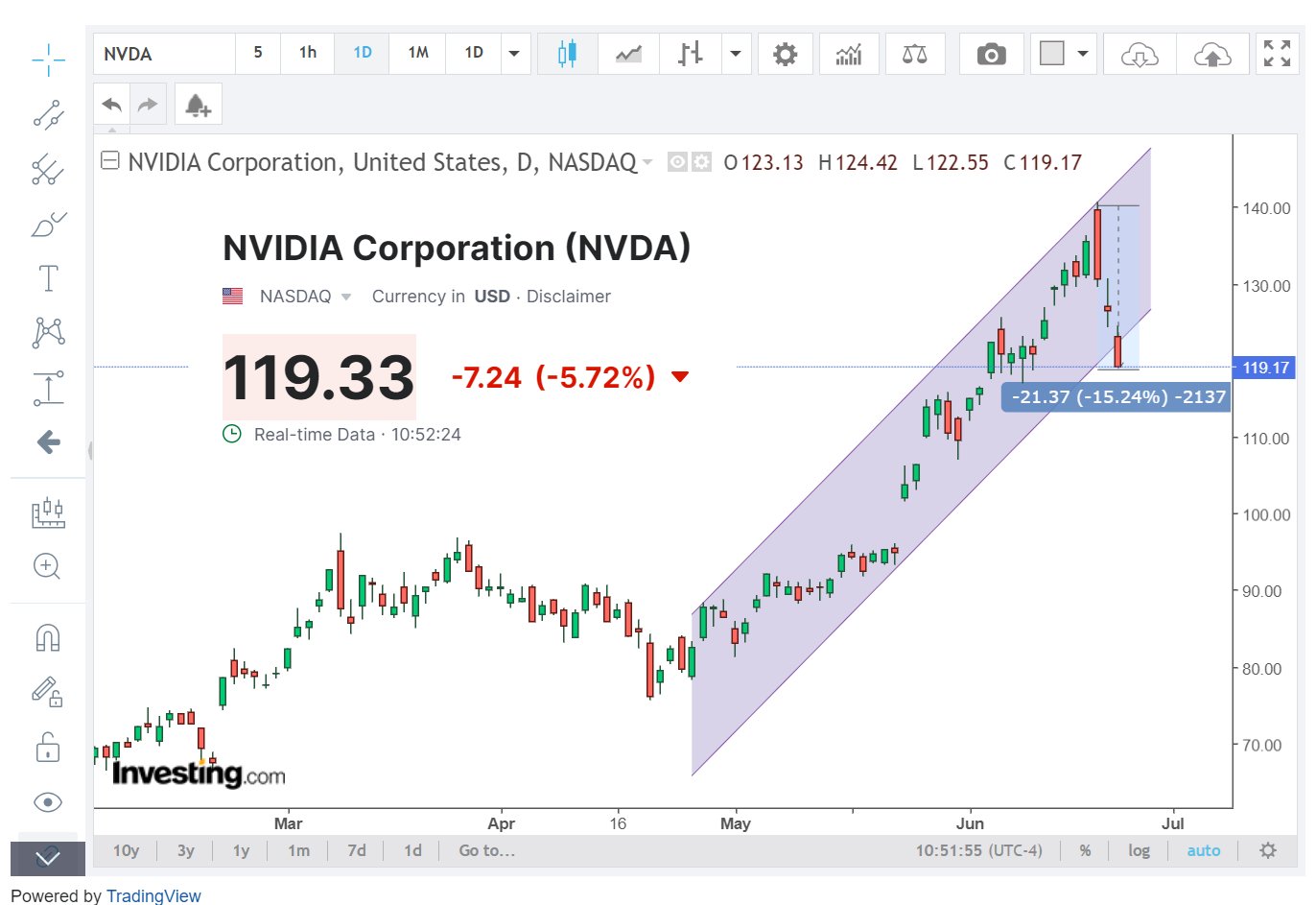 NVIDIA: Wer war dabei ? 1435995