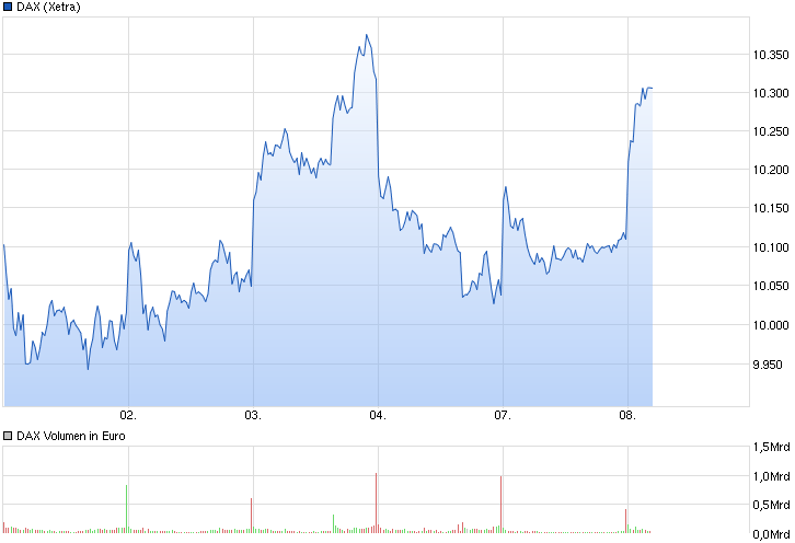 2015 QV DAX-DJ-GOLD-EURUSD-JPY 856124