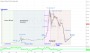  Charting Herd Mentality and Investor Psychology. - TradingView