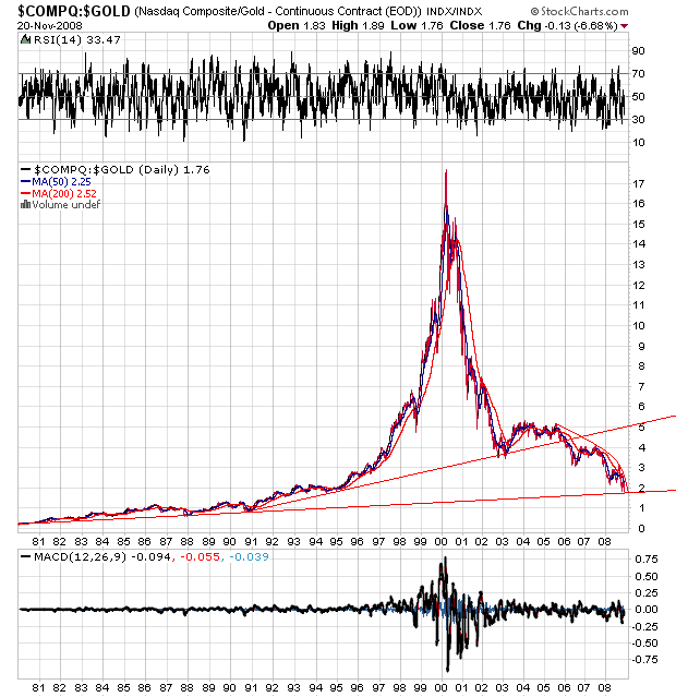 Der Antizykliker-Thread 201235
