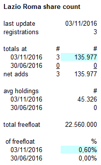 Der erste Lazio Rom Thread 949953