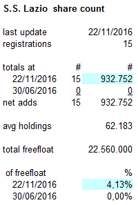 Societa Sportiva Lazio - der neue Thread 954080