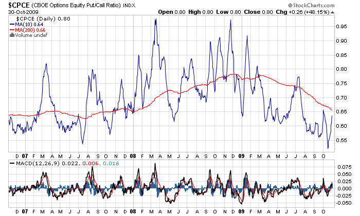 Der USA Bären-Thread 271739