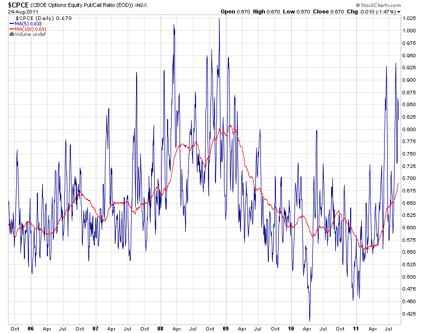 Der USA Bären-Thread 433232