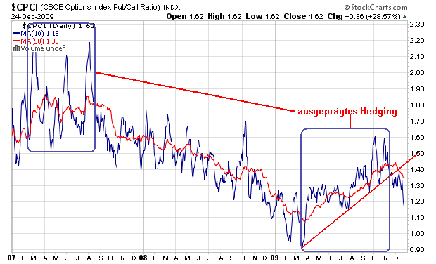 Der USA Bären-Thread 287068