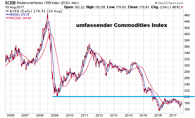 Der USA Bären-Thread 1006527