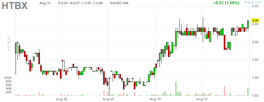 Heat Biologics - 3 Krebsmittel in der Pipeline! 1072124