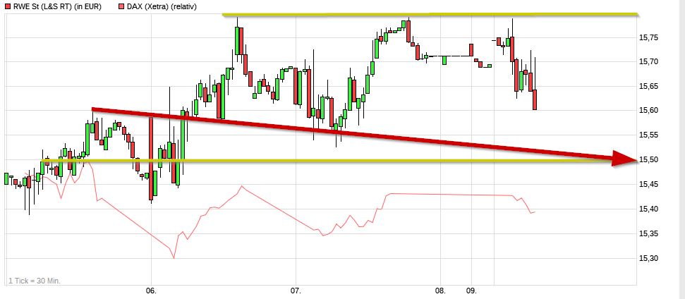 Dax & Co. - deutsche Aktien ins Depot! 982933