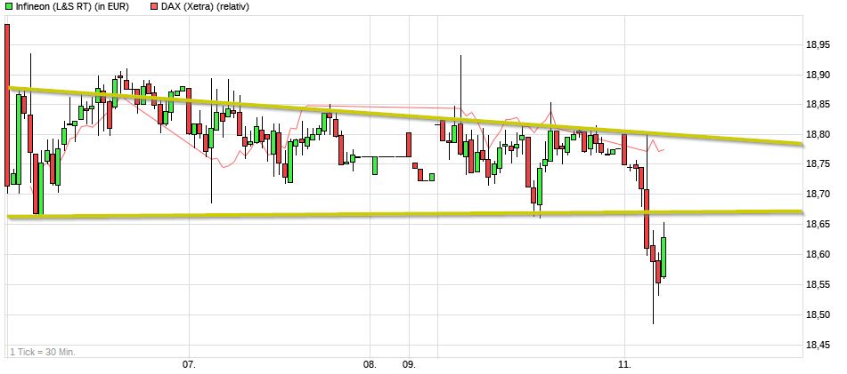 Dax & Co. - deutsche Aktien ins Depot! 983145