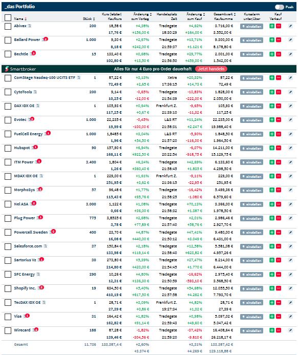 Wirecard 2014 - 2025 1176435