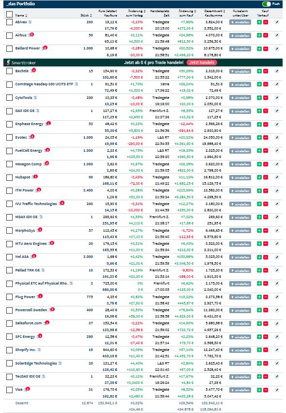 Wirecard 2014 - 2025 1183007