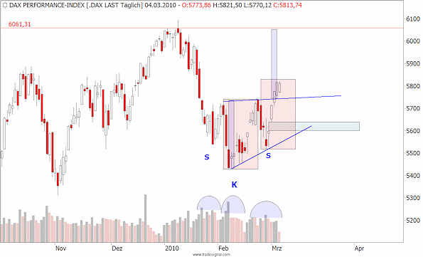Der Antizykliker-Thread 303868