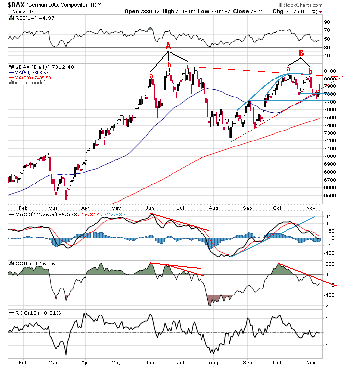 Hinter der DAX-Fassade brodelt es 130513