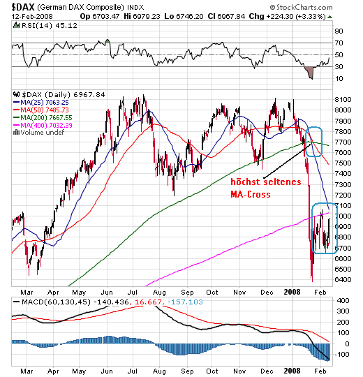 Der USA Bären-Thread 147883