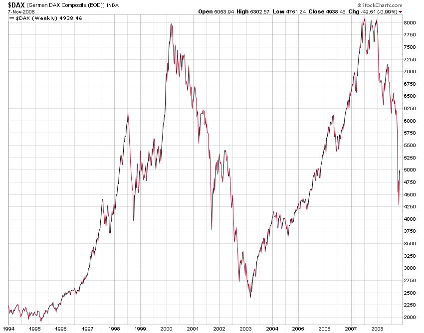 Der Antizykliker-Thread 198162