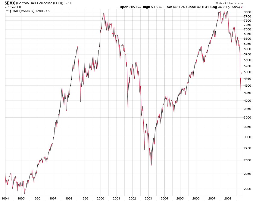 Der Antizykliker-Thread 198163
