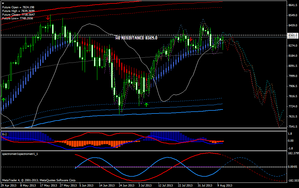 QV ultimate (unlimited) 633435